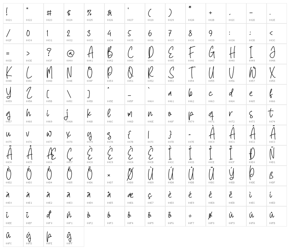 Daily Handwritten Character Map