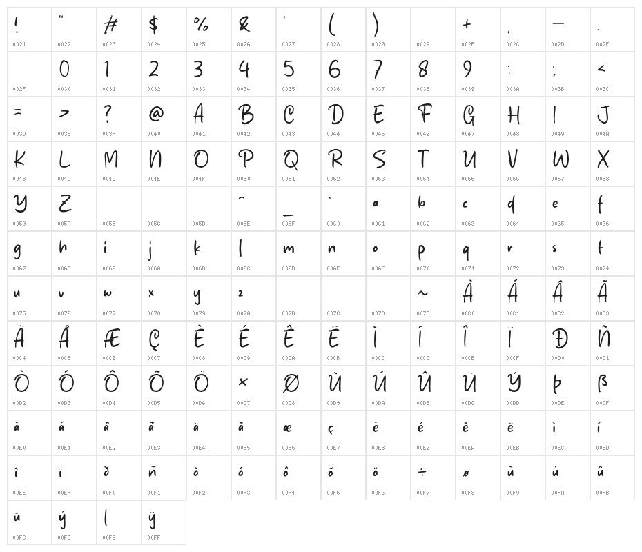 Daily Jurnal Character Map