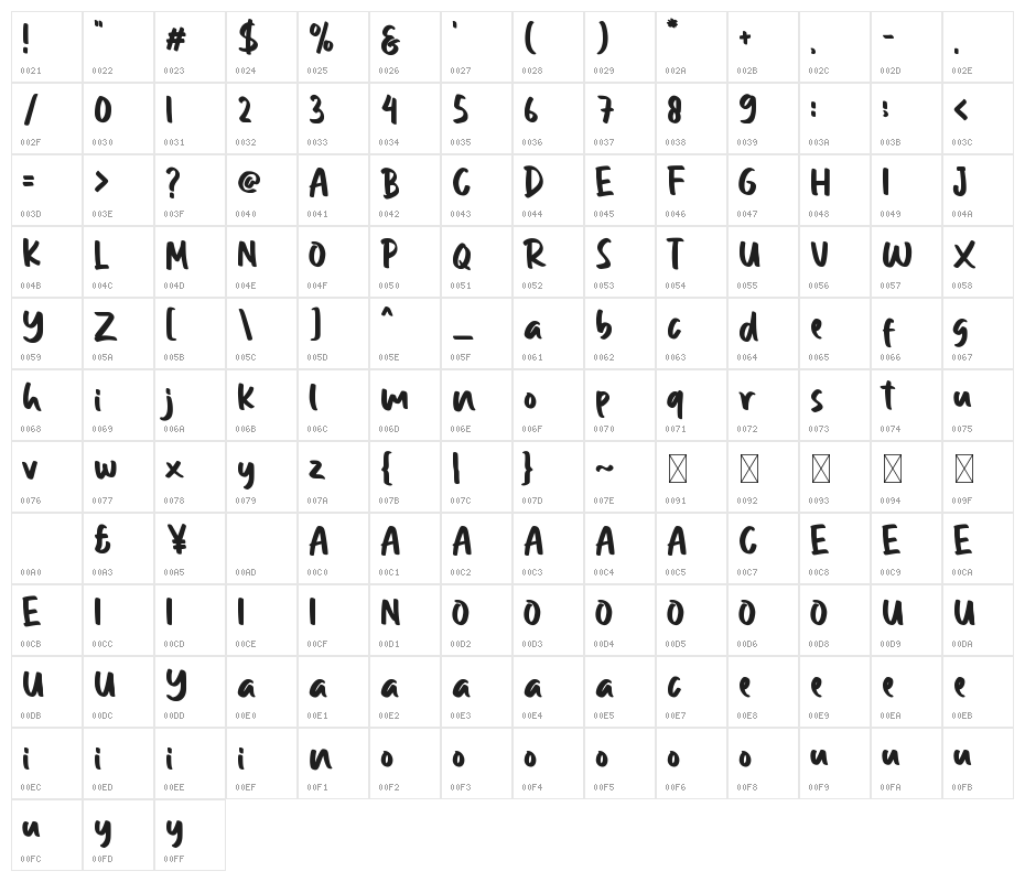 Daily Keisha Character Map