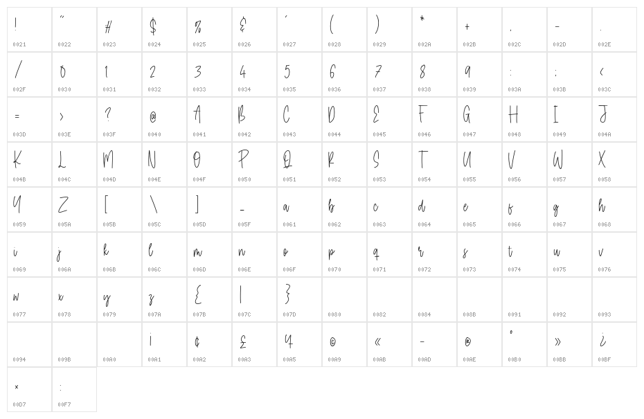 Daily Kitten Character Map
