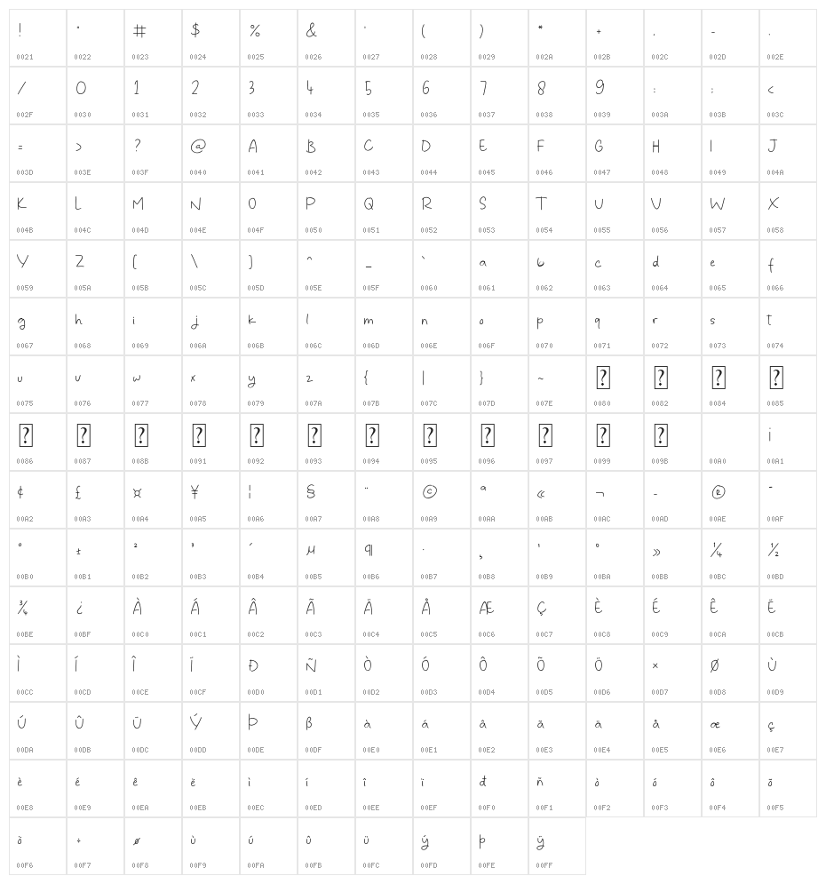 Daily Life Character Map
