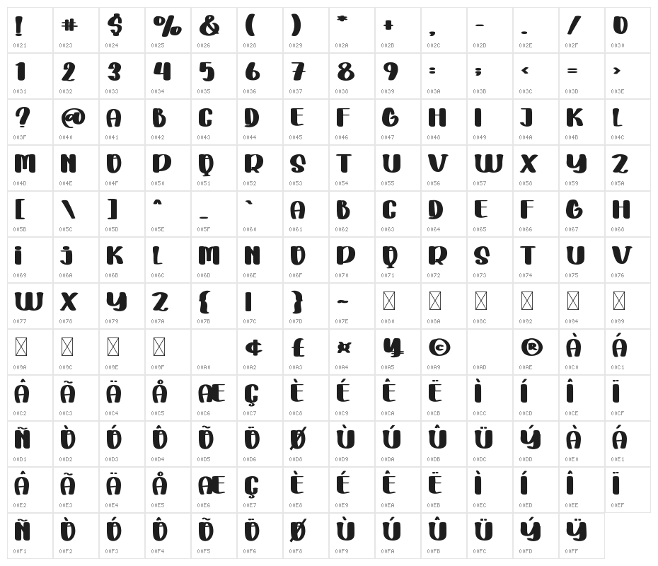 Daily Love Character Map