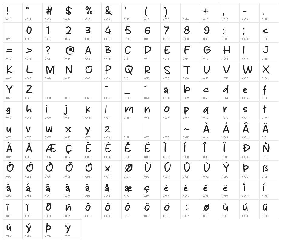 Daily Moody Character Map
