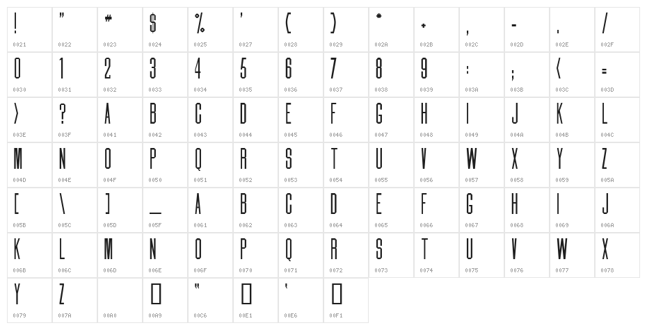 Daily News 1915 Character Map