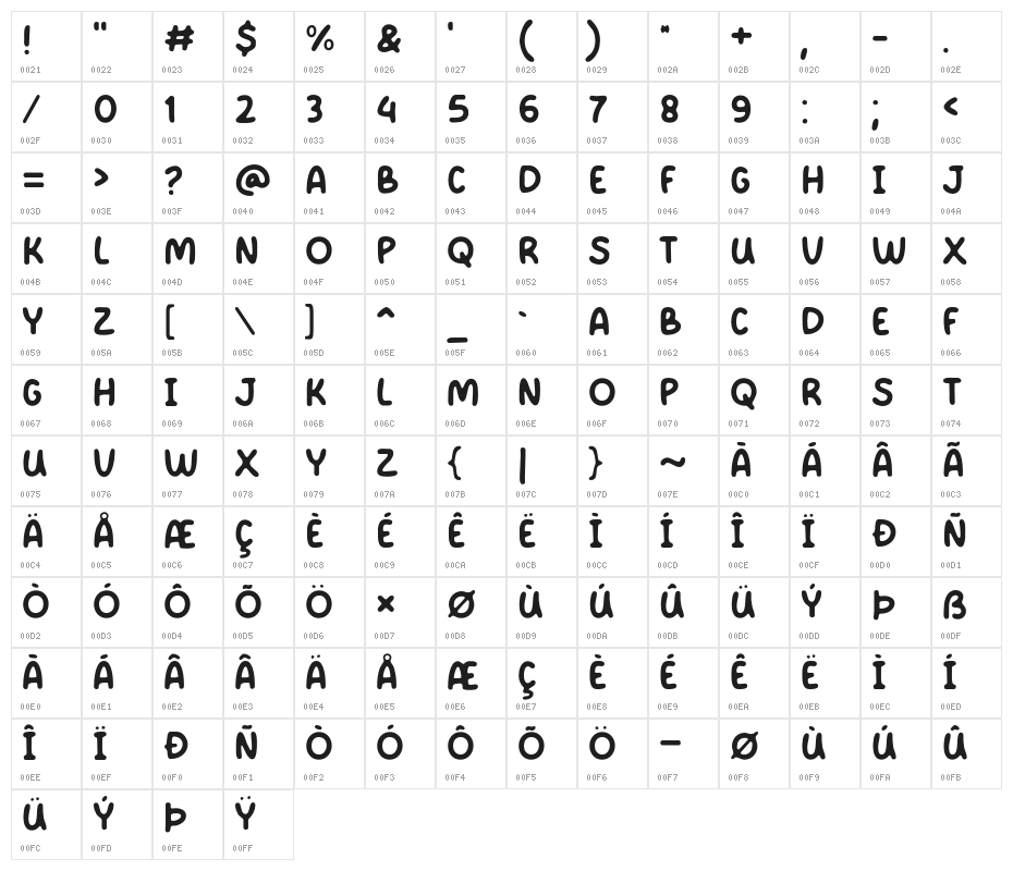 Daily Note  Character Map