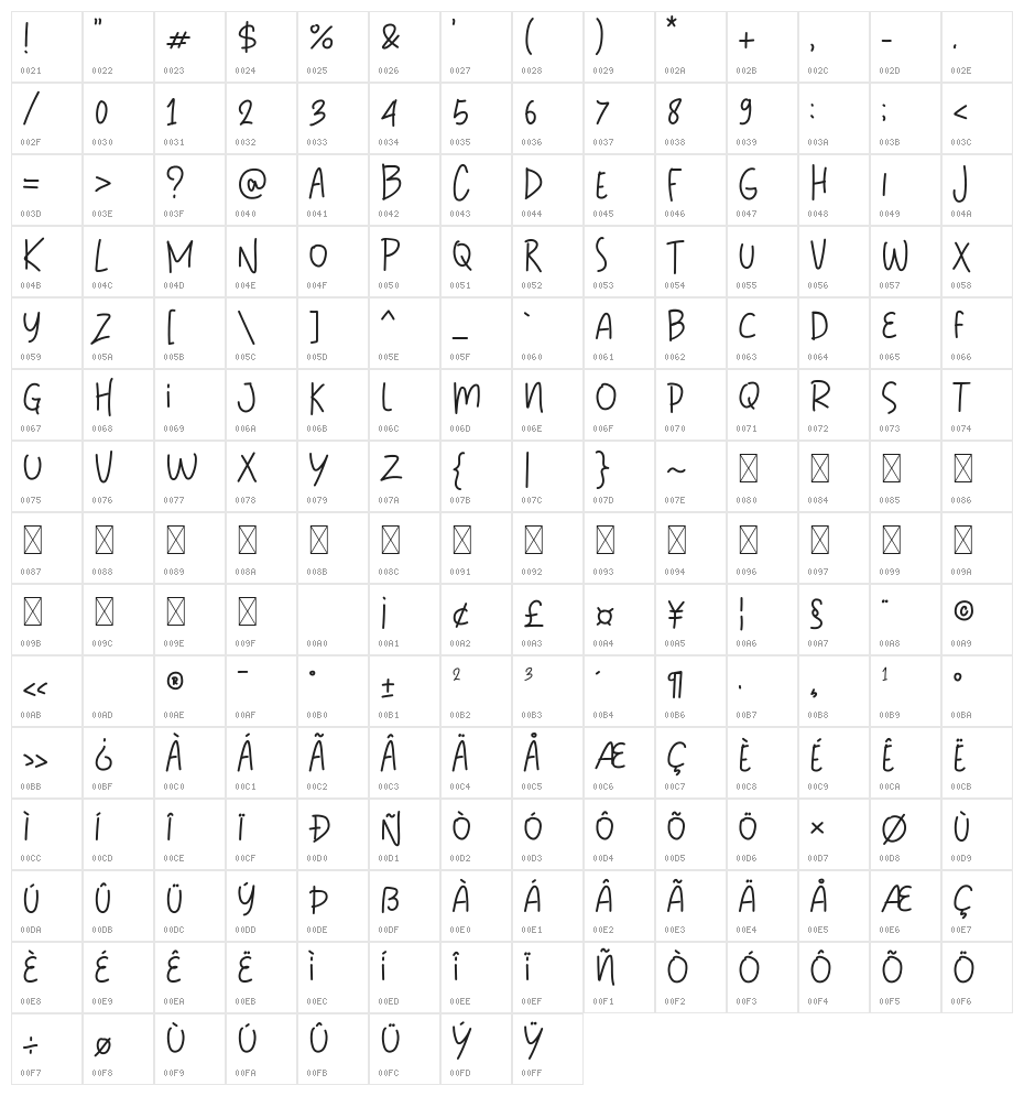 Daily Notes Character Map