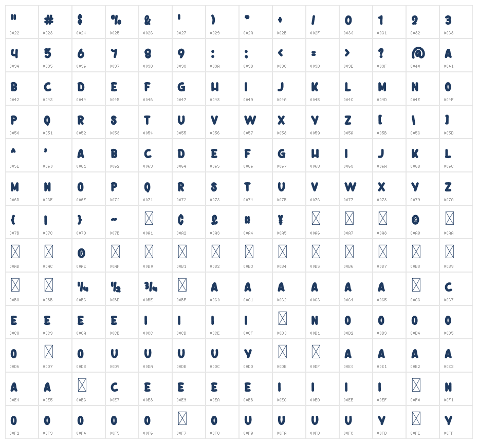 Daily Pantry Character Map