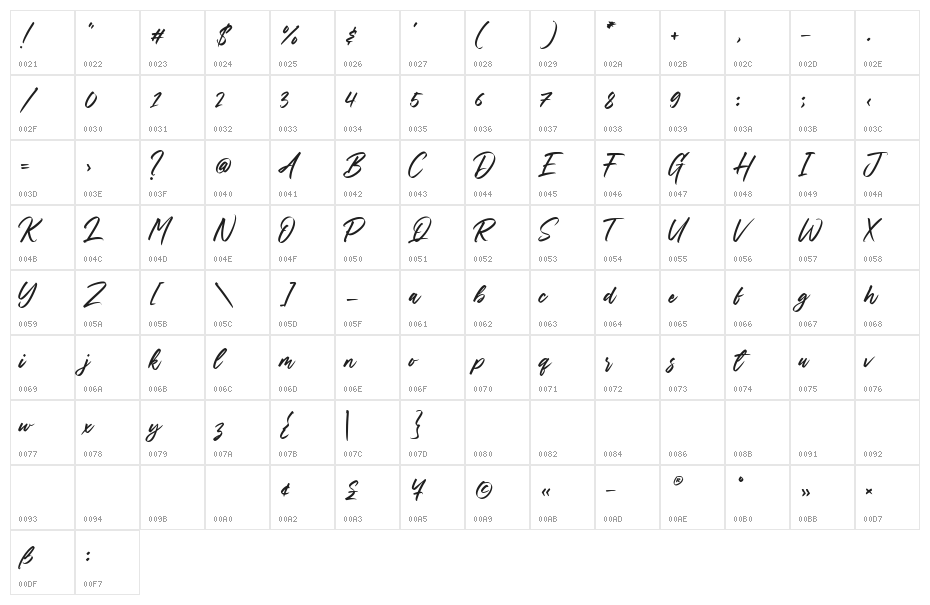 Daily Planet Character Map