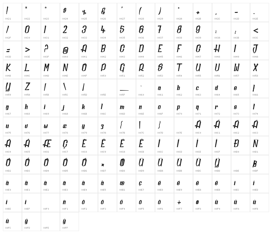 Daily Quantum_PersonalUseOnly Character Map