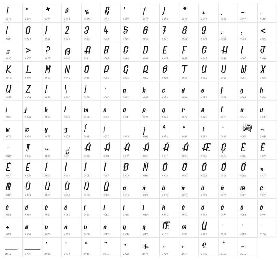 Daily Quantum  Character Map