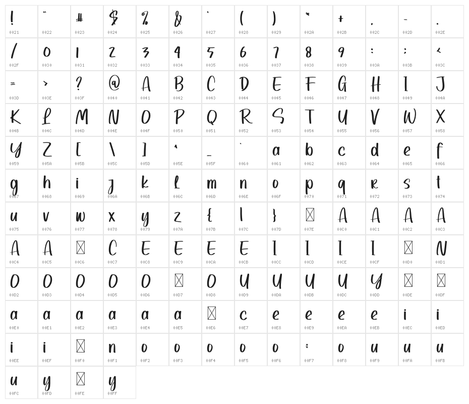 Daily Retro Character Map