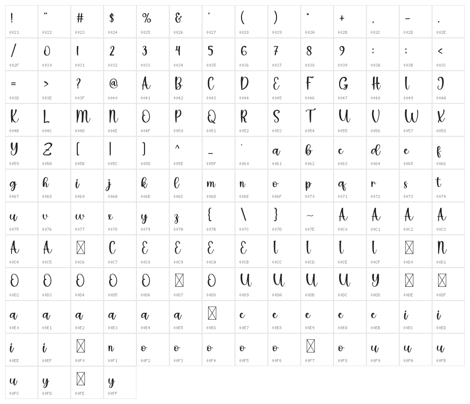 Daily Space Character Map