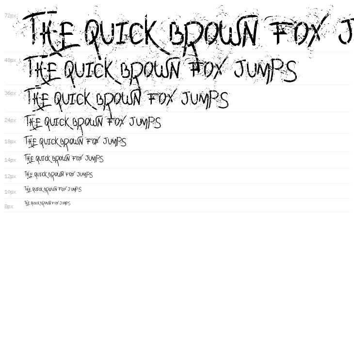 Daily memory Waterfall