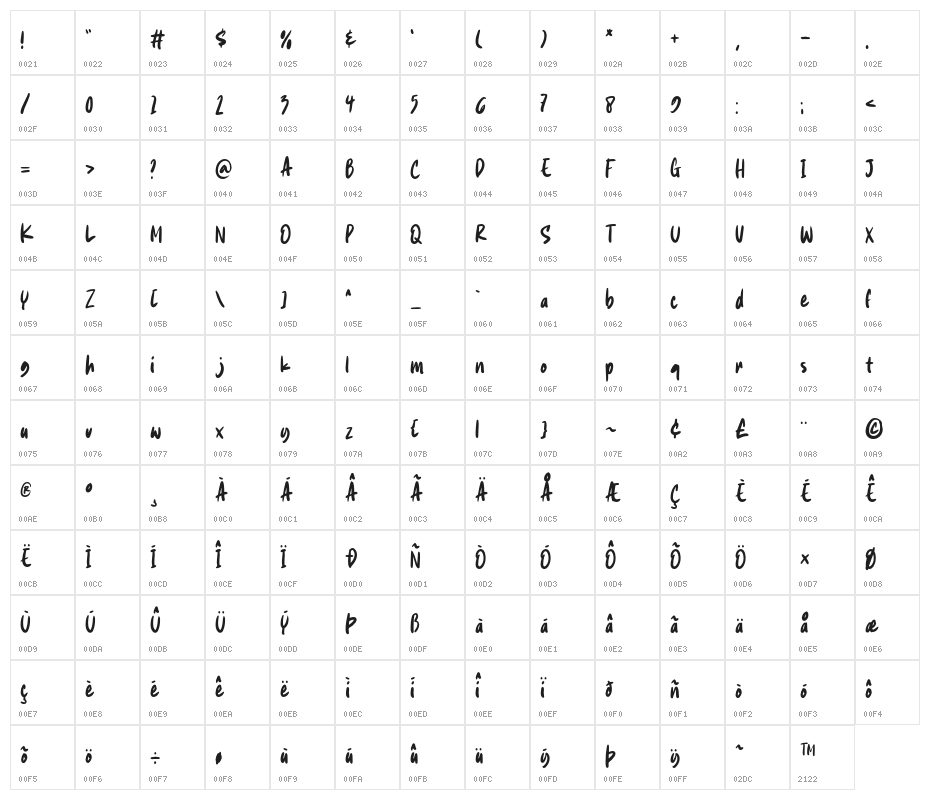 DailyNoted Character Map
