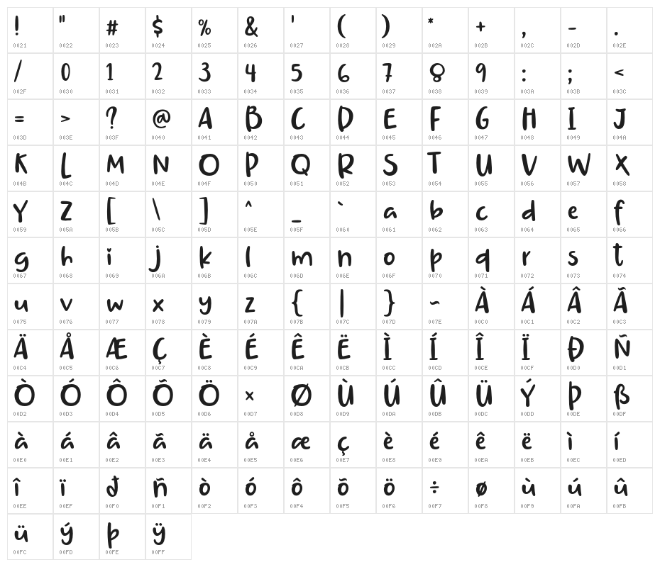 DailyWALKER Character Map