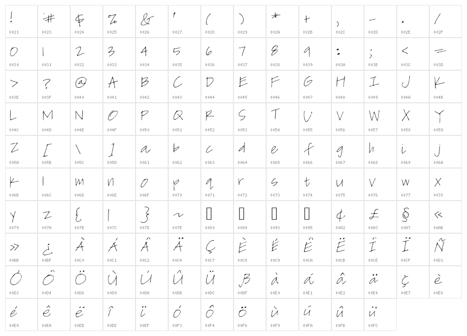 Daily_Natalie Character Map