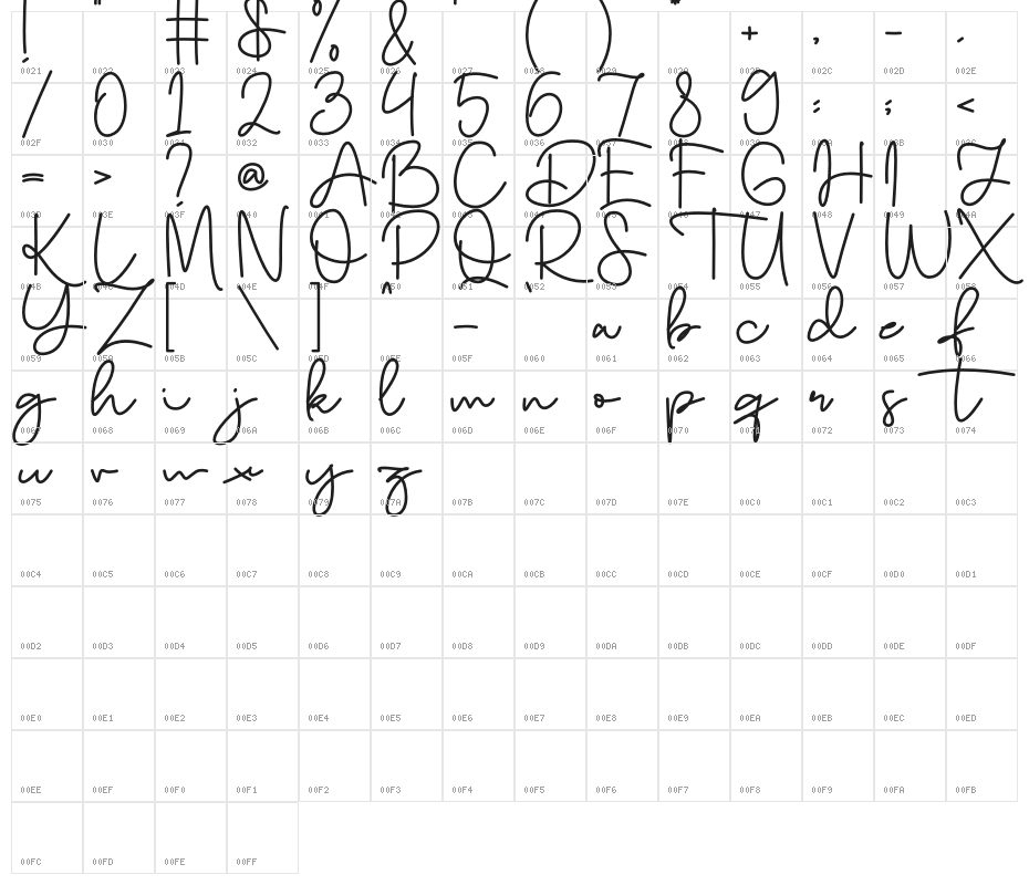 Dailymunt Character Map