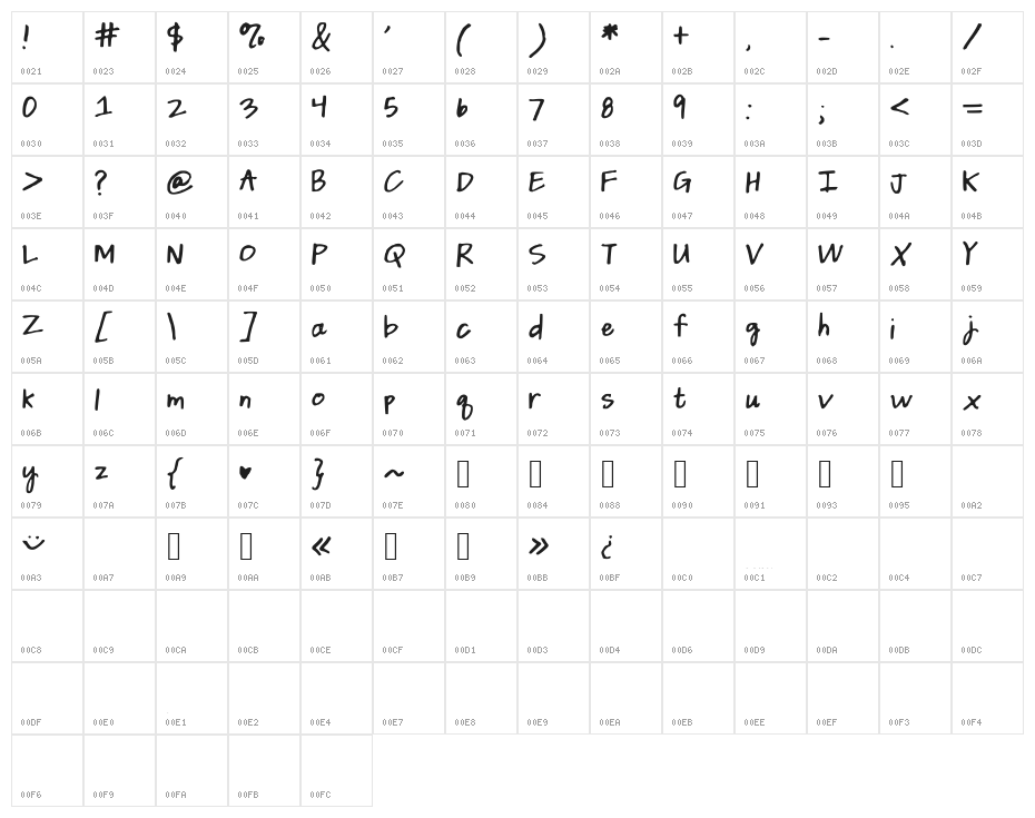 DaintyDaisies Character Map