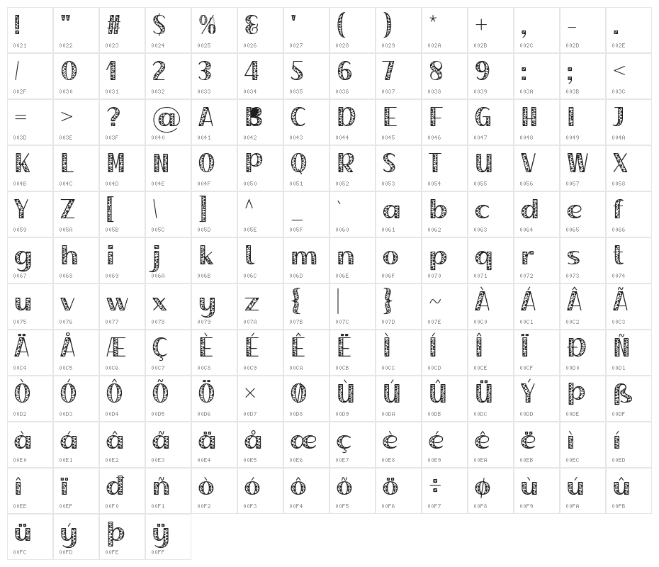 Dairy Cattle Character Map