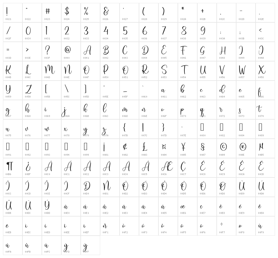 Daisha Character Map