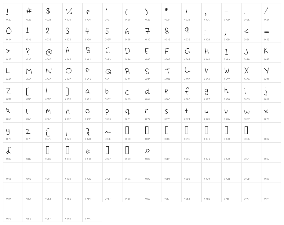 Daisies Character Map