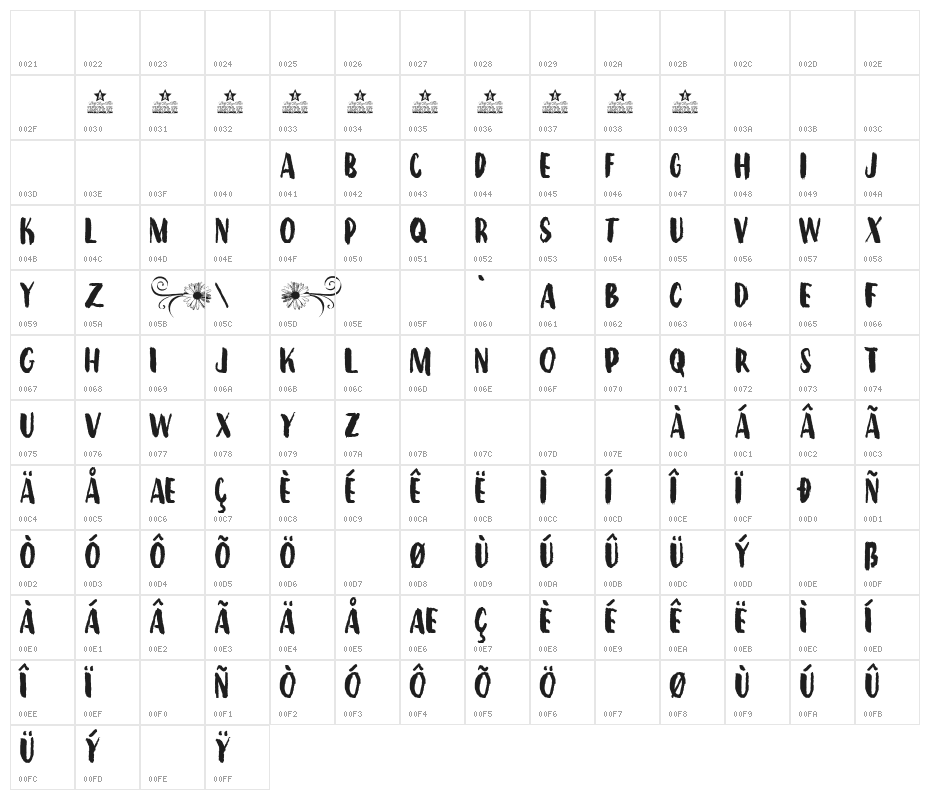 Daisy Days Personal Use  Character Map