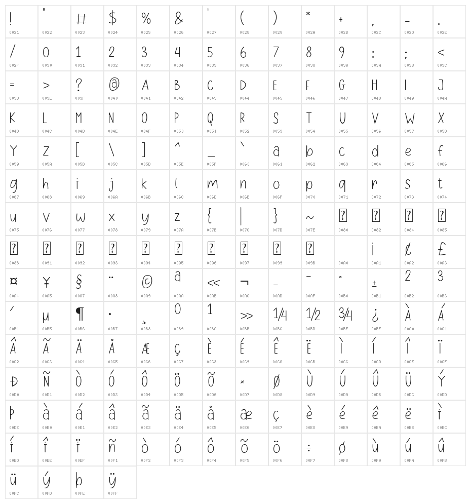 Daisy Dream Character Map
