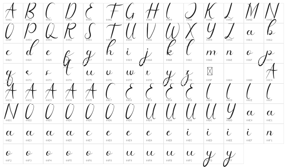 Daisy Facthory Demo Character Map
