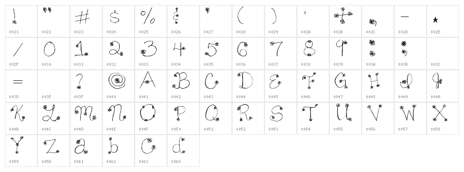 Daisy Mae Character Map