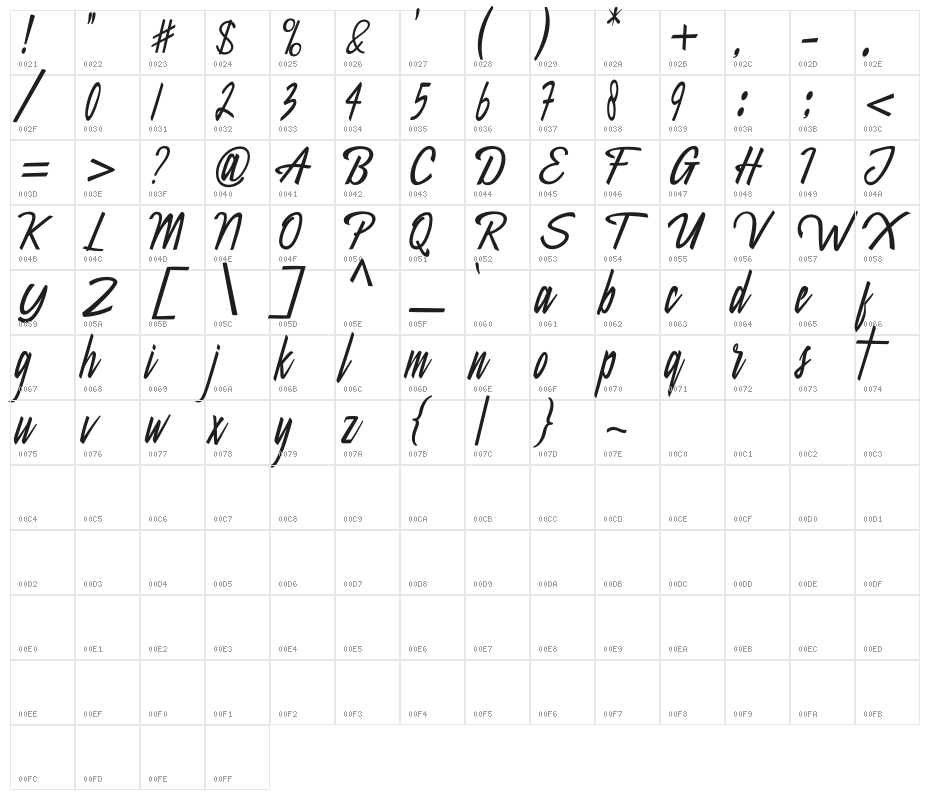 Dakata Character Map