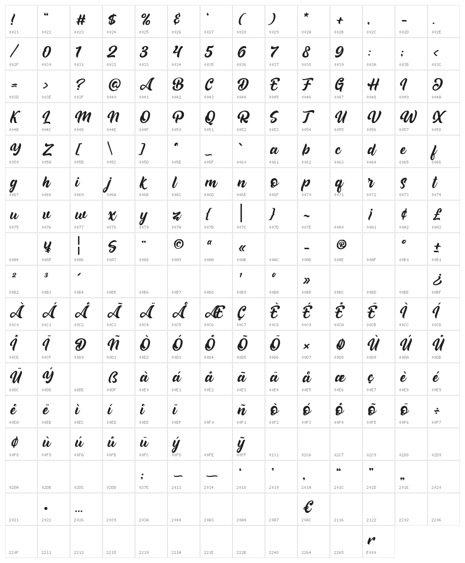 Dakiens Character Map