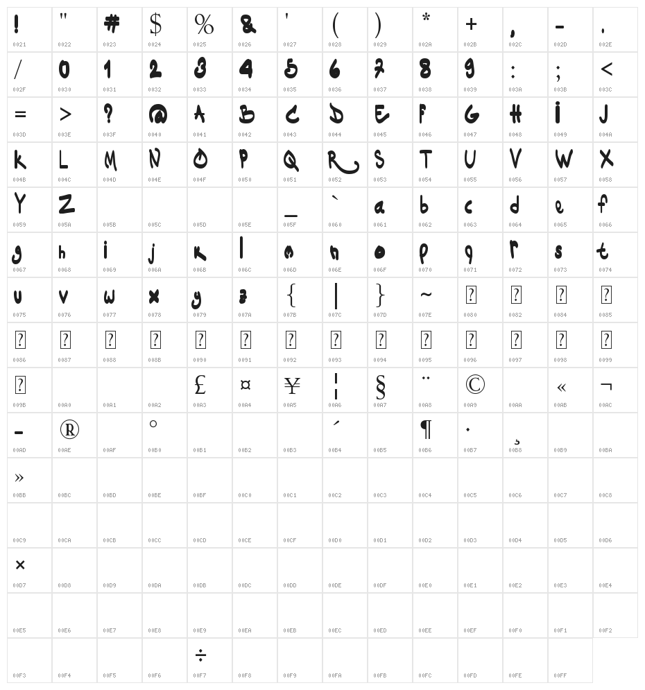 Dakinizazi Character Map