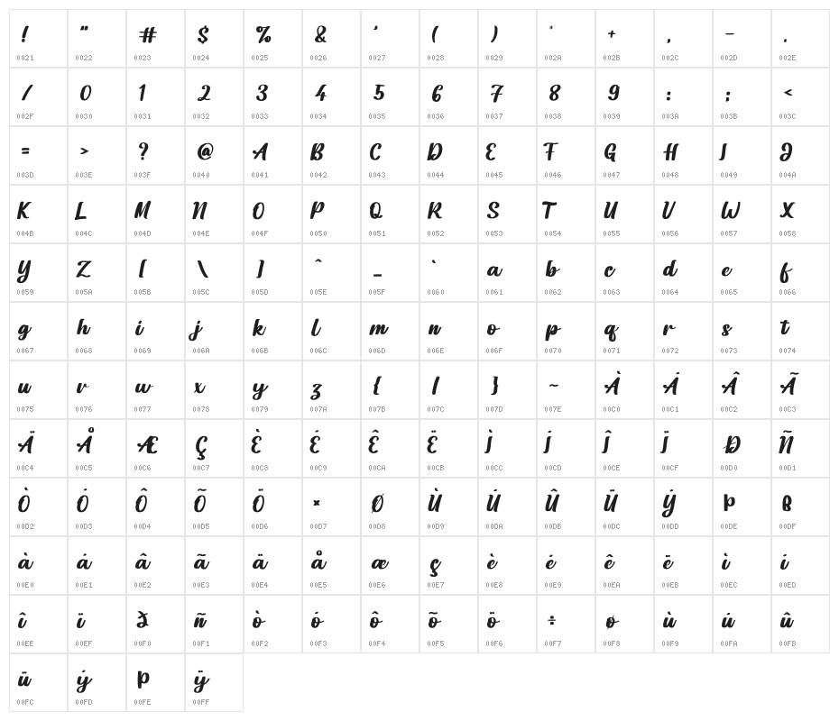 Dakota Artha Character Map