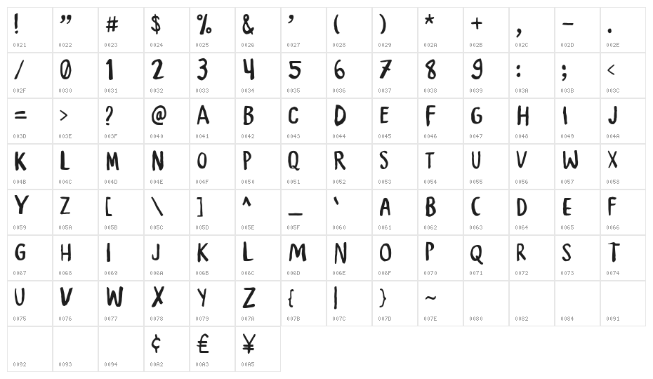 DaleAdventure Character Map