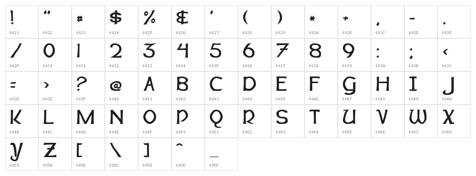Dalelands Normal Character Map
