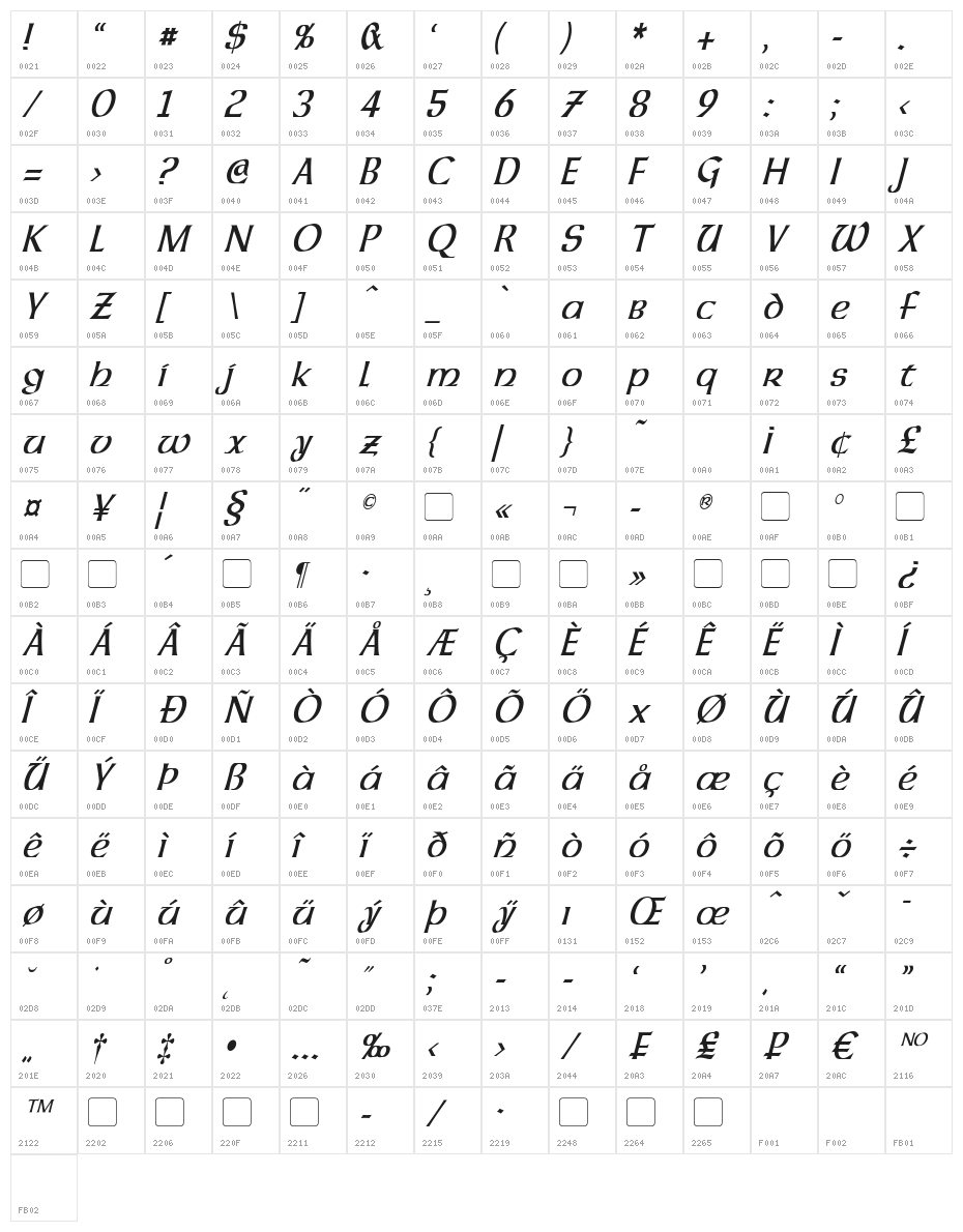 Dalelands Uncial Condensed Italic Character Map
