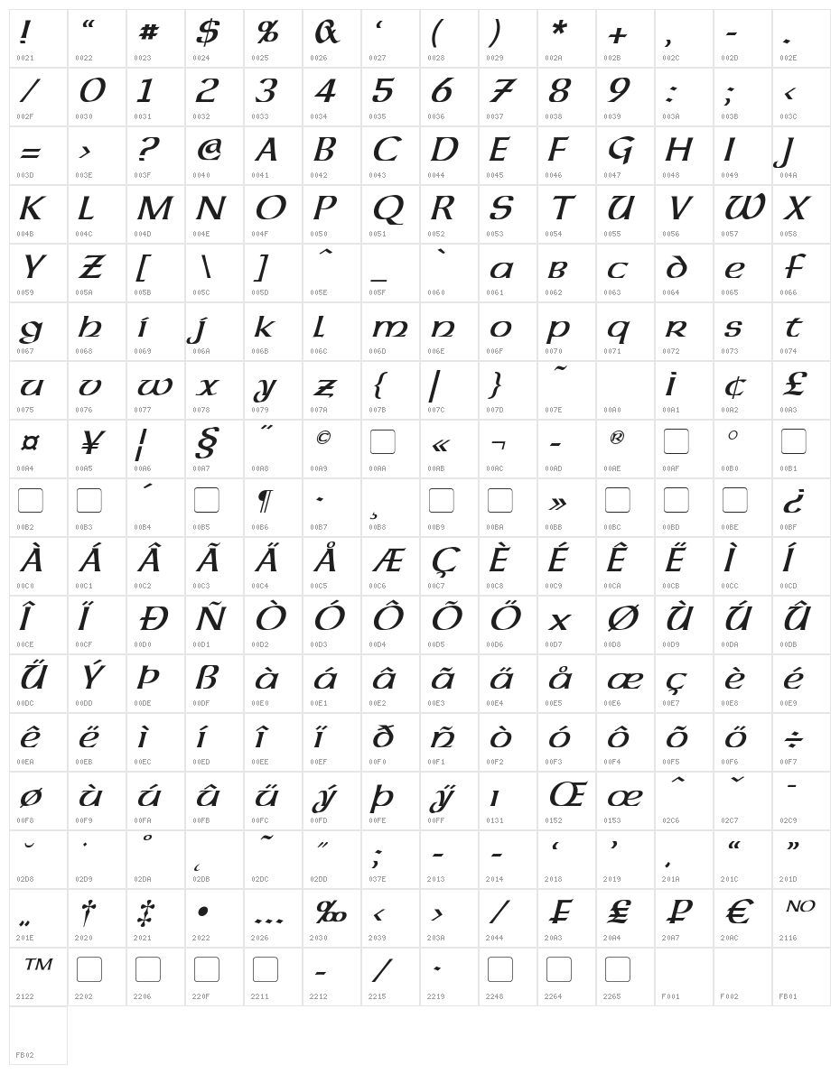 Dalelands Uncial Italic Character Map