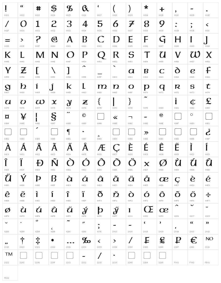 Dalelands Uncial Character Map