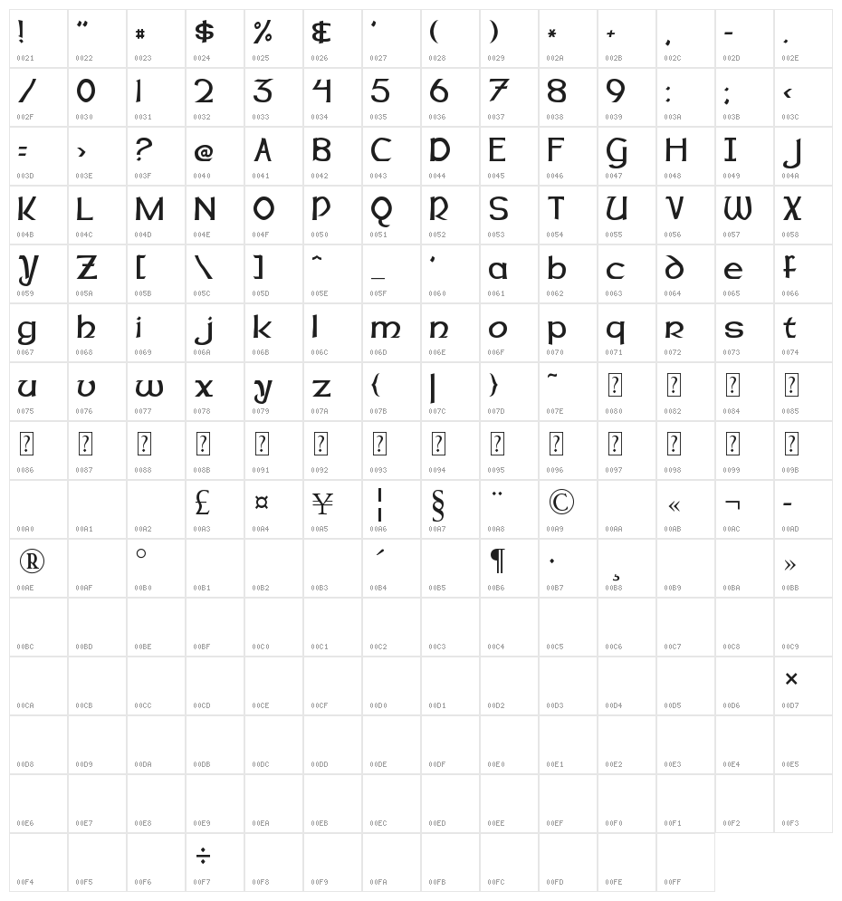 Dalelands Character Map