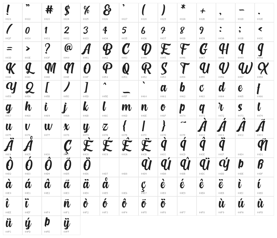 Dalgona Character Map