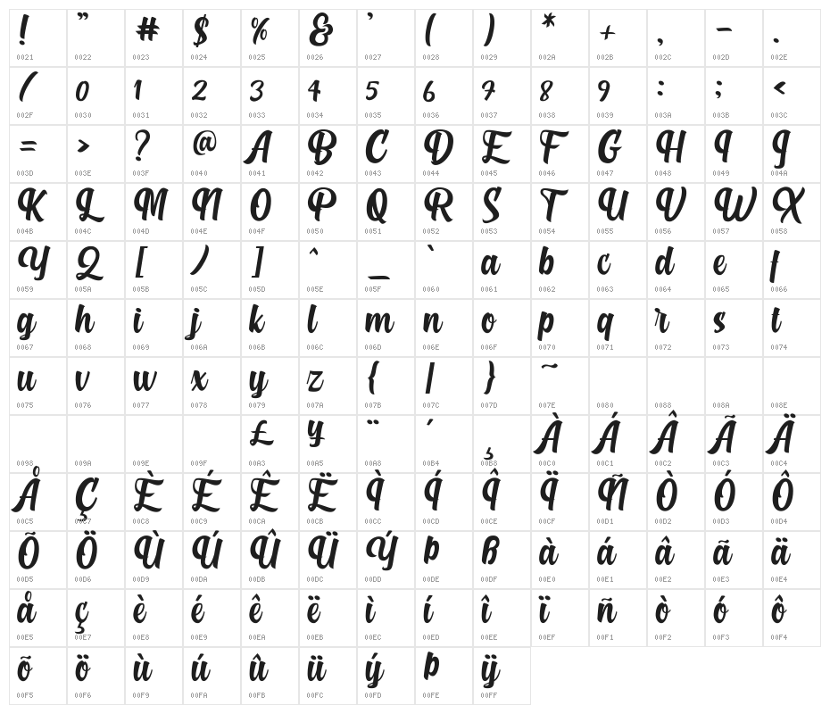 Dalgona Character Map