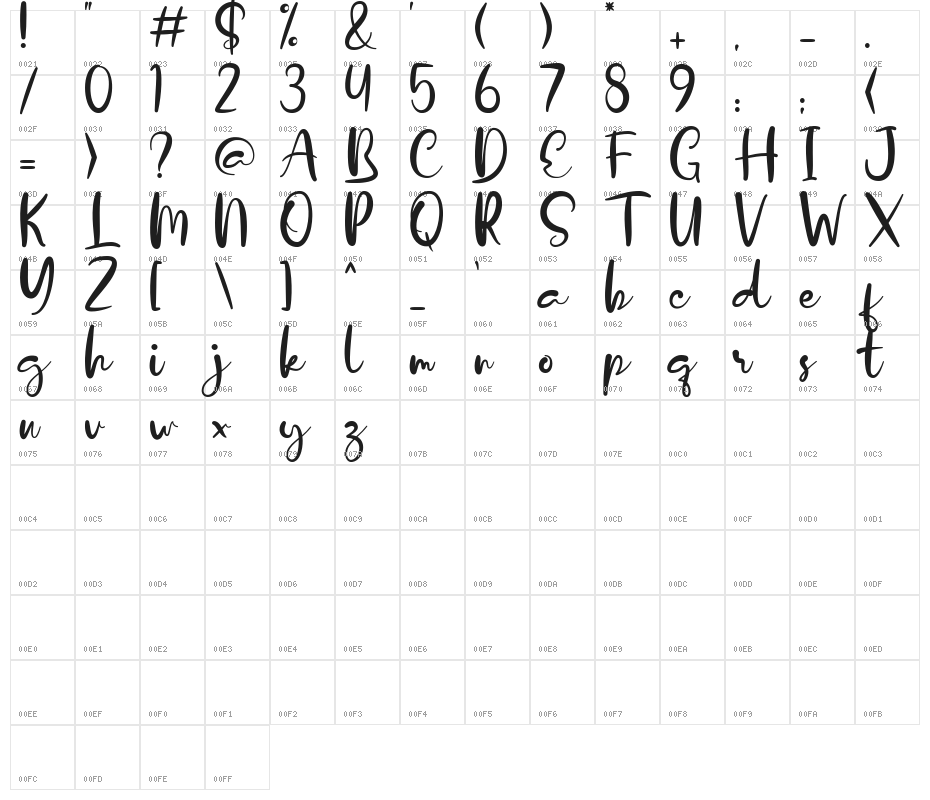 Dalillah Demo Character Map