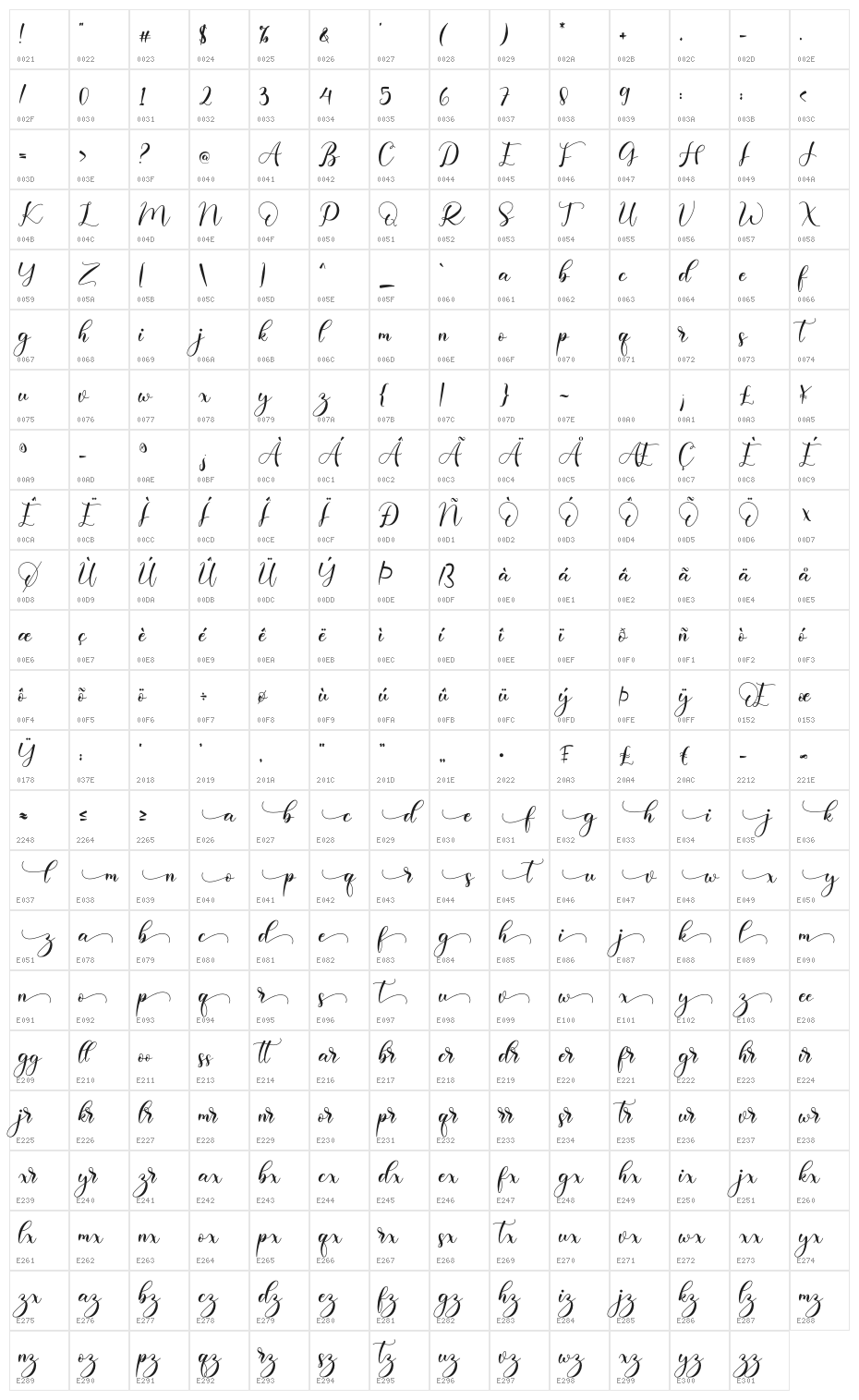 Daliska Character Map
