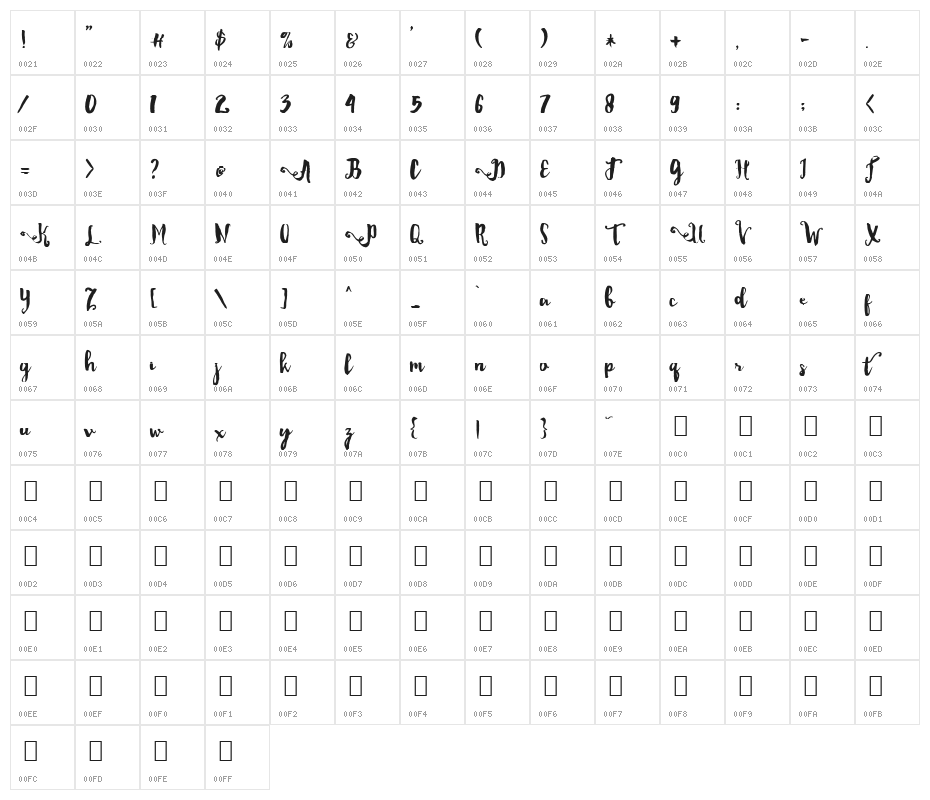 Dality Character Map