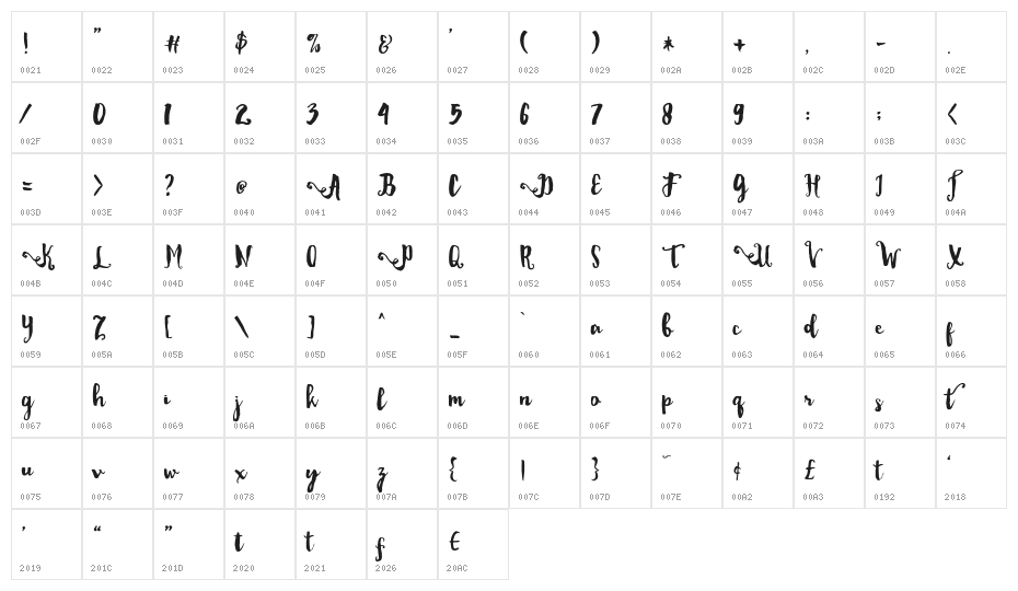 Dality Character Map