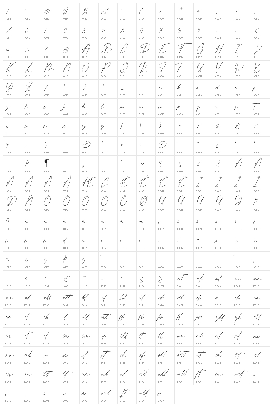 Dallastown Character Map