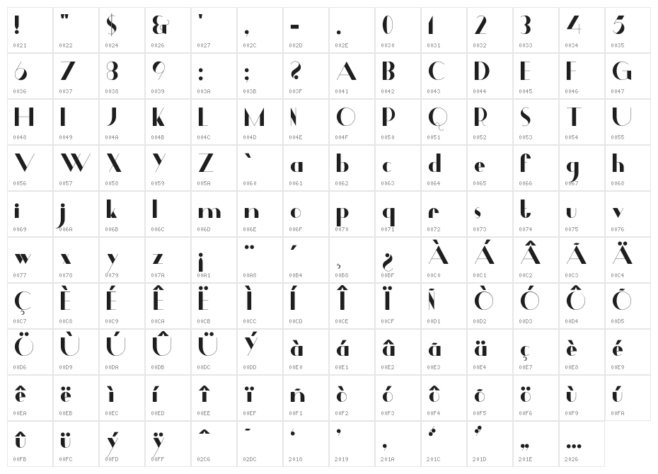 Dalmais Character Map