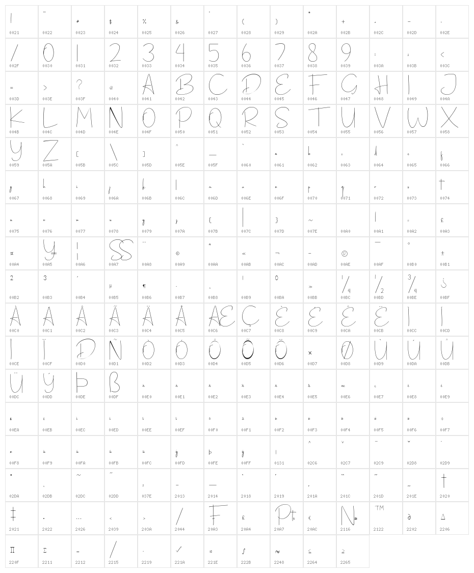 Dalmantina Character Map