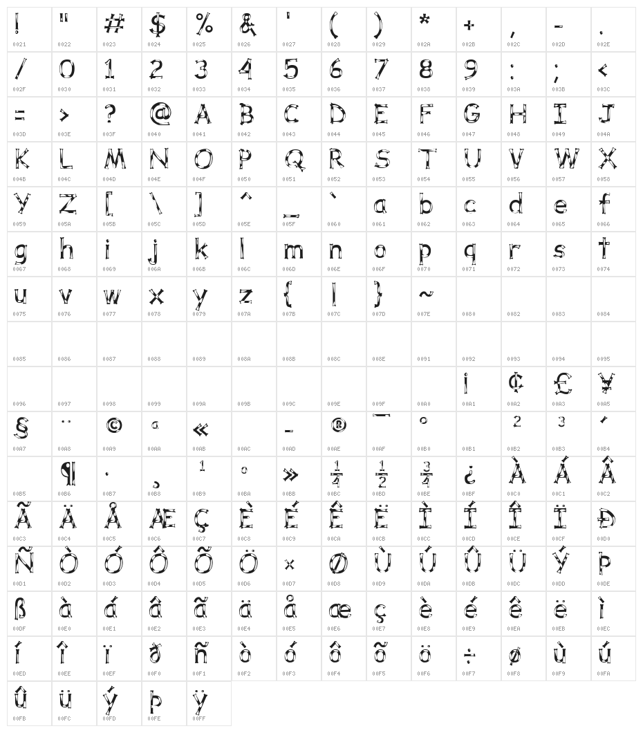 Dalmata Dream Character Map
