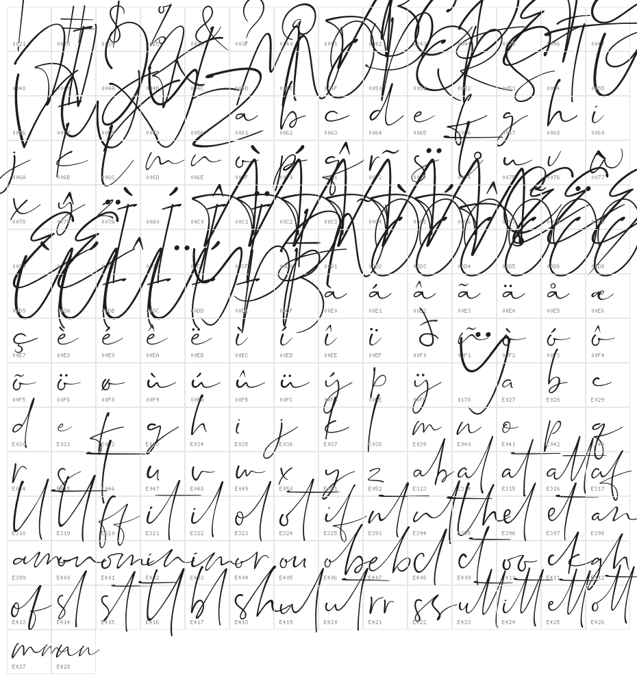 Dalmatins Character Map